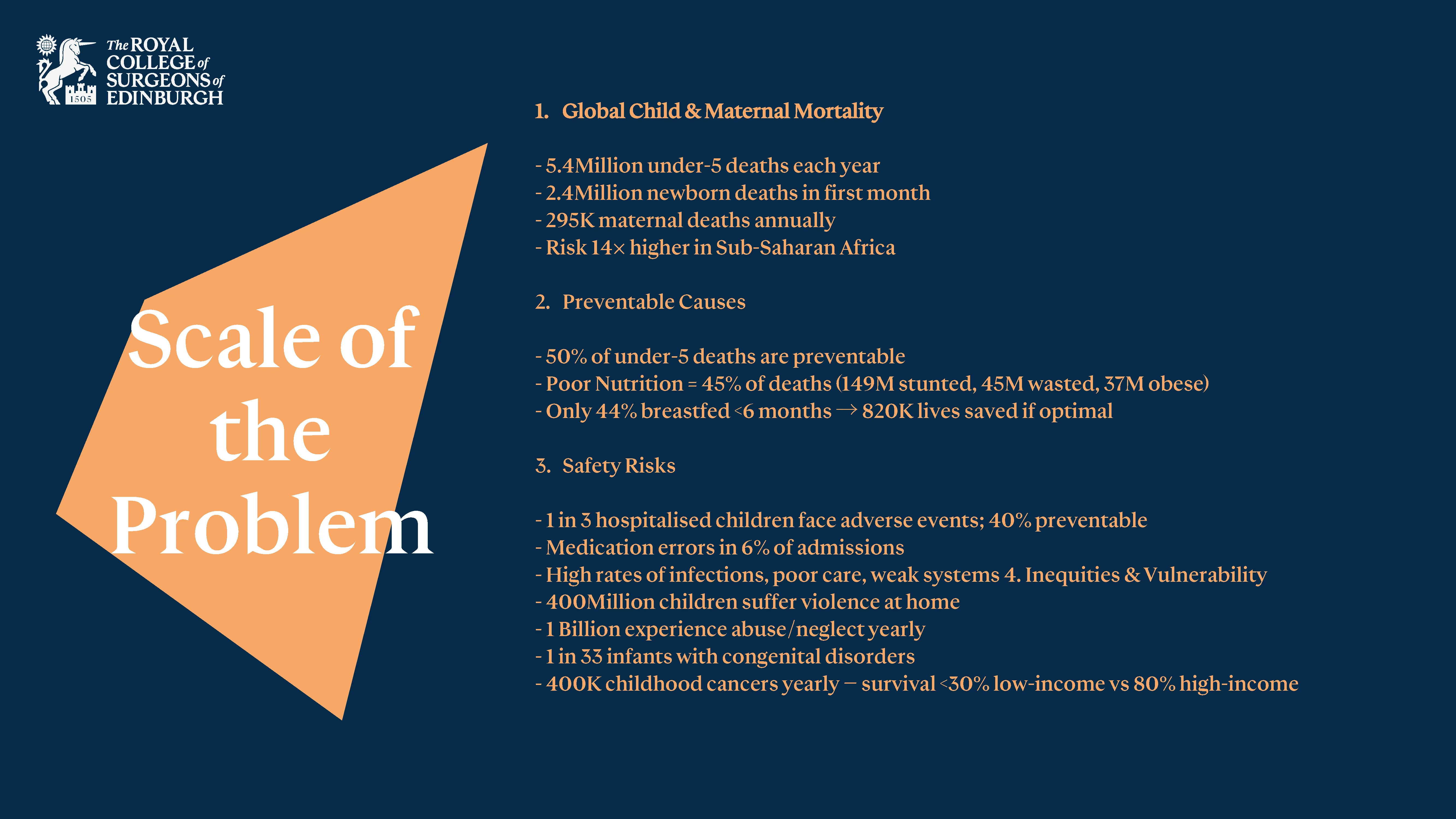 Scale Of The Problem Infographic